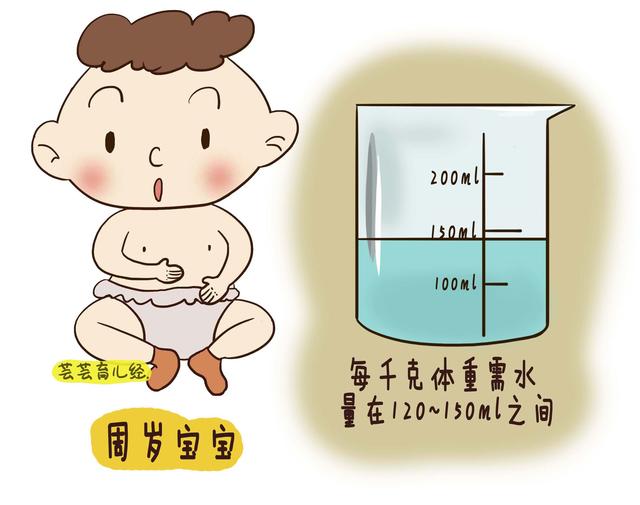 給寶寶這樣喝水，會「喝」走寶寶健康，很多家長還不自知！