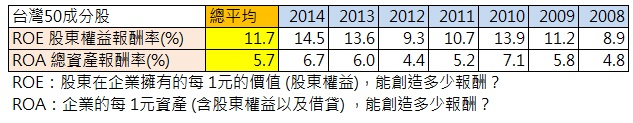 股票投資人不願面對的真相：其實100萬要變200萬，平均需要__年！