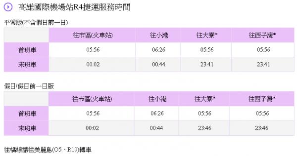 一次搞清楚！台灣各大機場出市區 交通全攻略(附實用交通網)