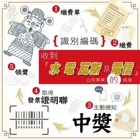 注意！105年起水電、瓦斯、電信帳單也可兌獎了！超級「兌獎秘訣」竟然就是...