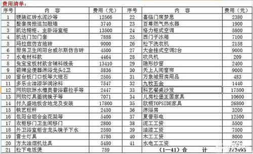 有了這份裝修流程清單，裝修不再是難事！（趕緊收藏）