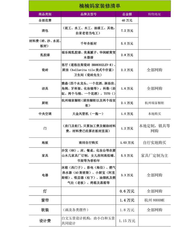 我的3室2廳，全城最美的家！（分享購物清單）