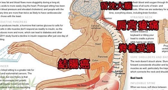 「久坐」竟比吸菸更致命！！拚命運動也救不了你！只要這樣做，立即預防「久坐癌」！簡單又實用