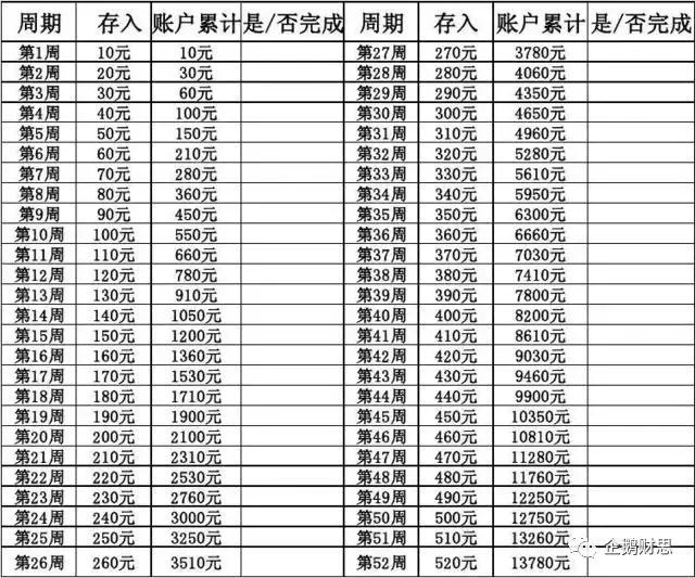 從理財小白到達人，這些方法你一定要會！