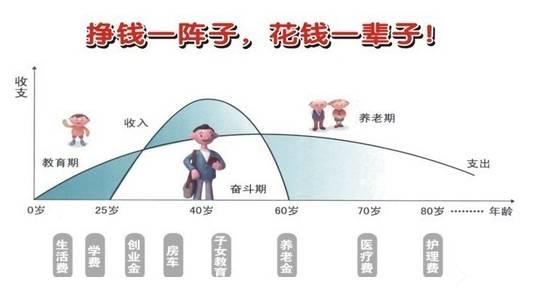 理財的終極意義是什麼：如何實現人在休息，錢在工作！