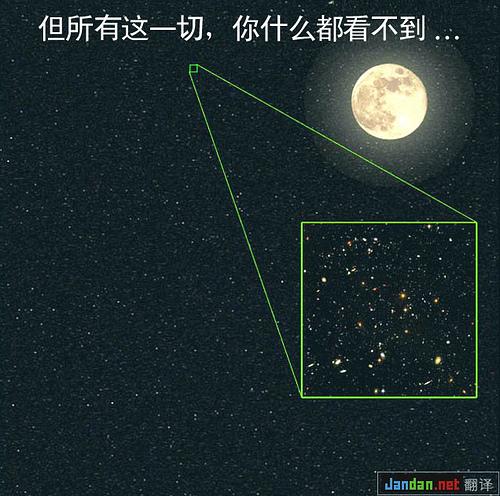 宇宙到底有多大？ 看完絕對震撼！