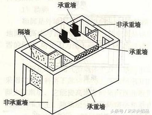 不懂裝修流程別開工！ 多花冤枉錢~什麼是正確的裝修流程和重點？