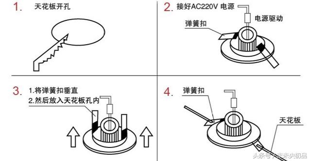 不懂裝修流程別開工！ 多花冤枉錢~什麼是正確的裝修流程和重點？