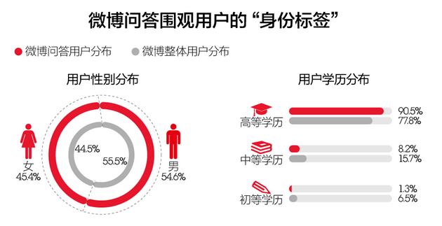 未來，這4類人在中國最賺錢