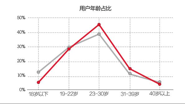 未來，這4類人在中國最賺錢