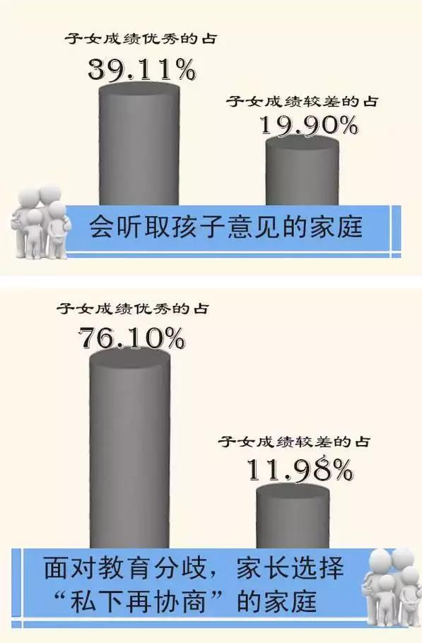 這5種家庭，最容易培養出優秀的孩子