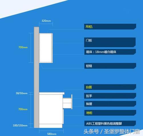 住進新家1年，光廚房裝修就總結了9條血淚教訓，很多人都忽略了2和8