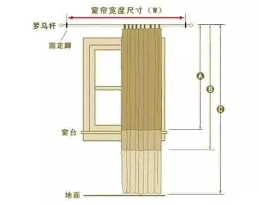 5個方法解決窗簾搭配中80%的問題