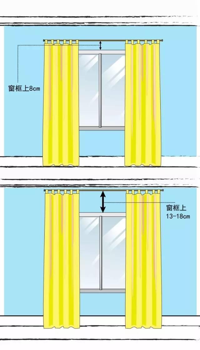 5個方法解決窗簾搭配中80%的問題