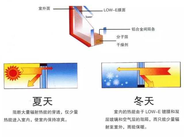 你以為玻璃只是用來擋風？ 這些新型玻璃簡直逆天了！