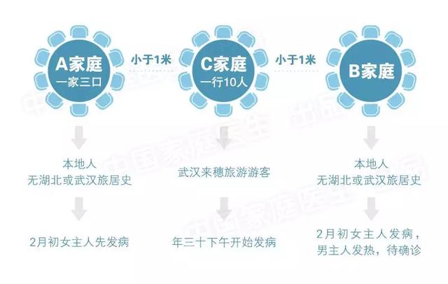 一頓飯，相鄰3桌被感染新冠肺炎！ 在外吃飯、點外賣、在家煮，有1件事別忽略了