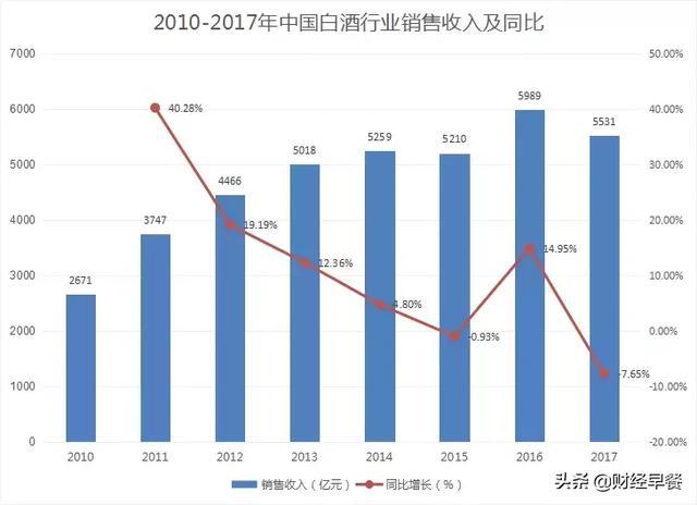 紅酒養生“養”出千億市場，是科學還是100%的商業騙局？