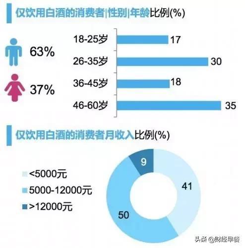 紅酒養生“養”出千億市場，是科學還是100%的商業騙局？